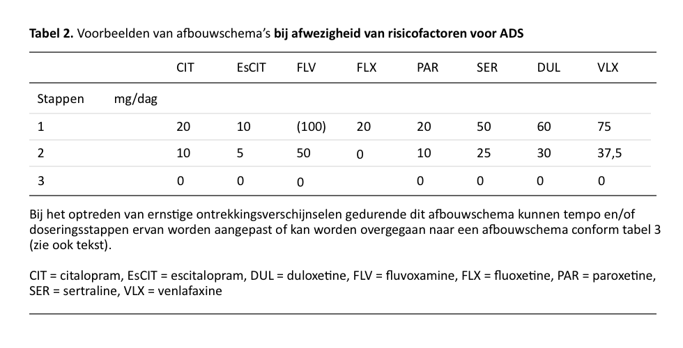 Tabel 2 uit Afbouwen SSRI's en SNRI's